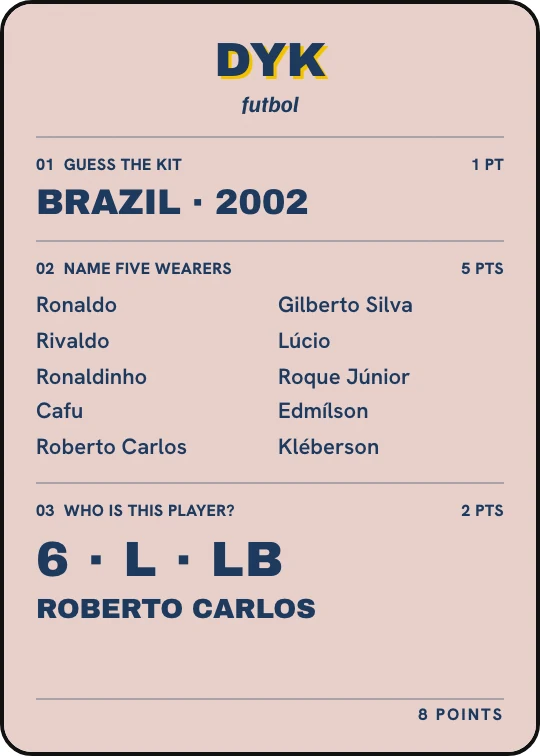 Original Brazil2002 answer artwork with three scoring sections.
